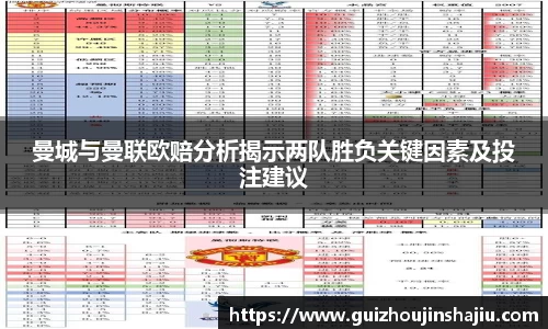 曼城与曼联欧赔分析揭示两队胜负关键因素及投注建议